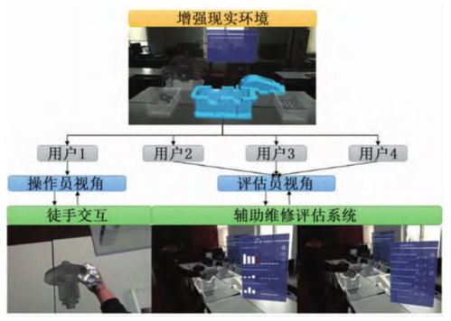 智能制造中的人-信息-物理系統協同 人因工程視角下的信息系統集成服務